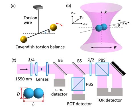 torsion balance chart